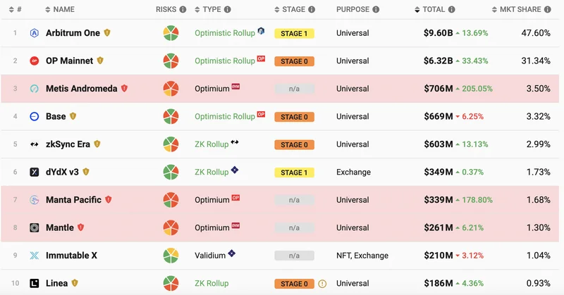 DeFi 2025: Post-Crash Reality Check